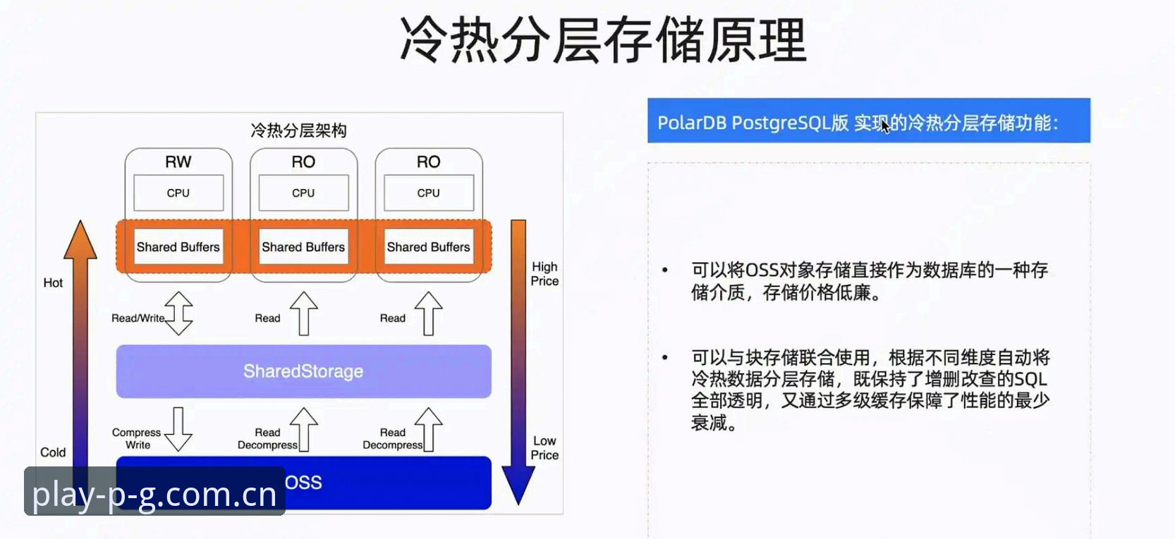 赛后数据看不懂？PG CN赛事数据对比实用指南，教你三分钟抓住关键